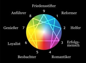 enneagram